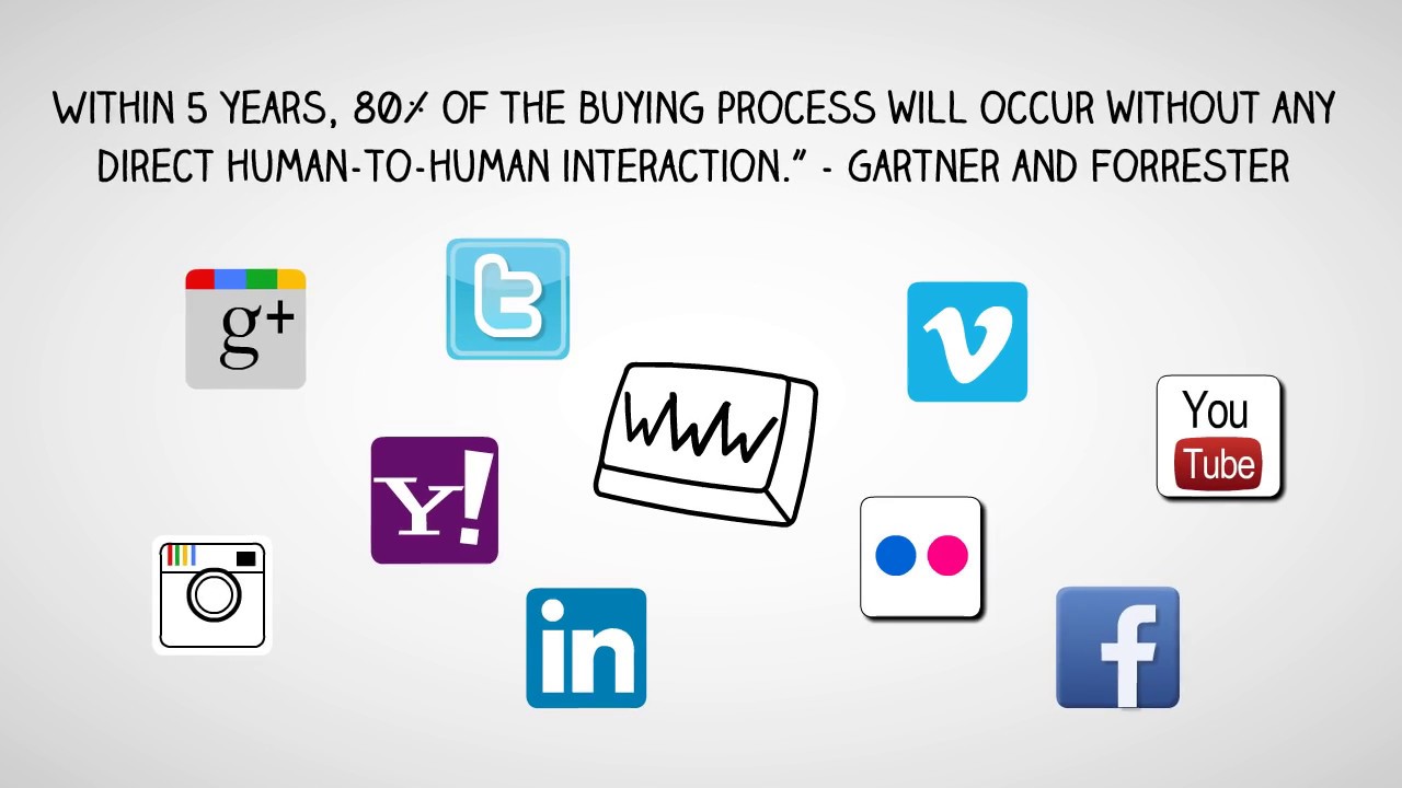 6C's of Social Selling on LinkedIn