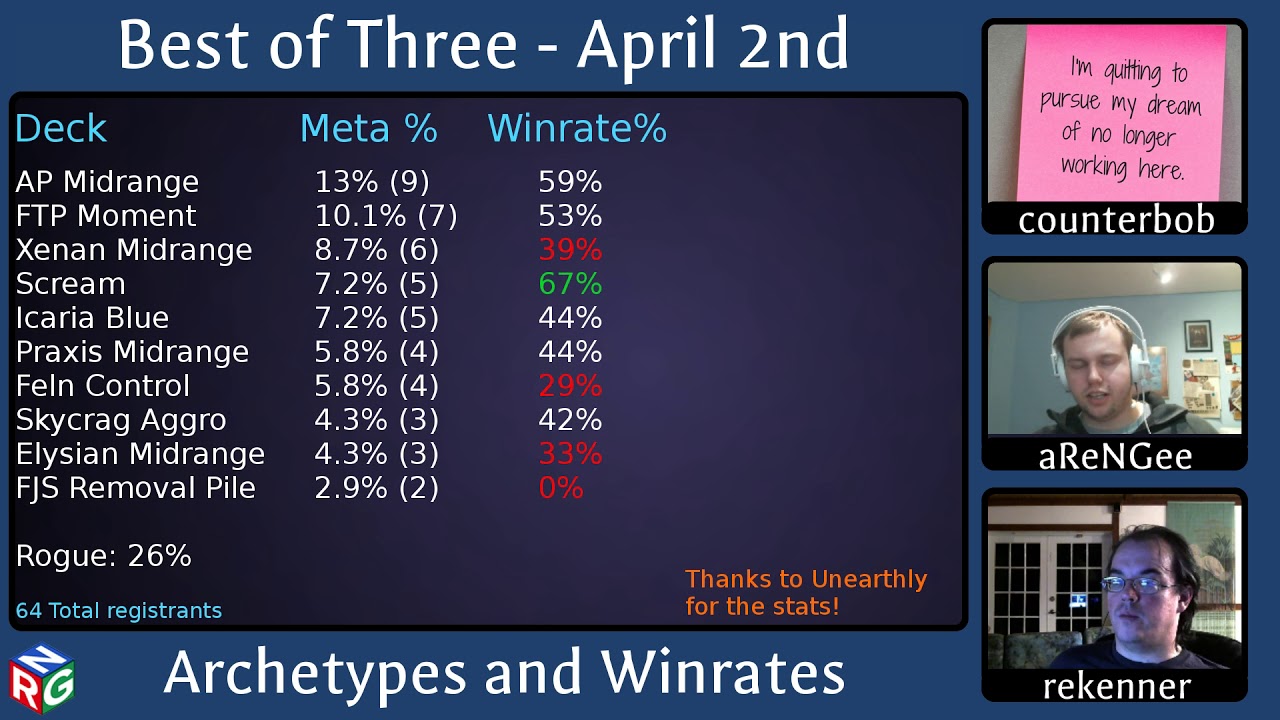 Best of Three (Tournament Recap Show) - April 2nd
