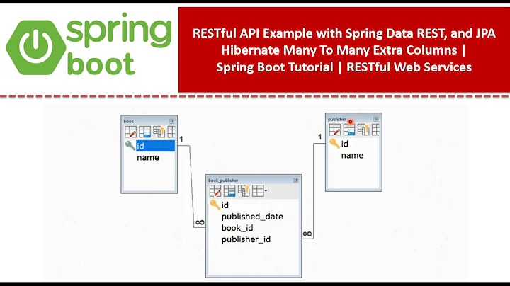 RESTful API Example with Spring Data REST, and JPA Hibernate Many To Many Extra Columns |Spring Boot