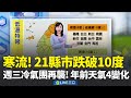 寒流來襲