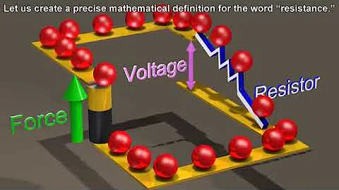 Resistors   Ohm's Law is not a real law   YouTube 360p