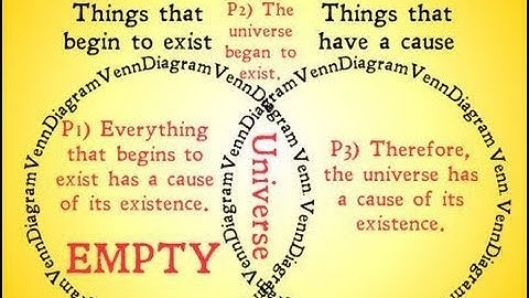 Kalam Cosmological Argument