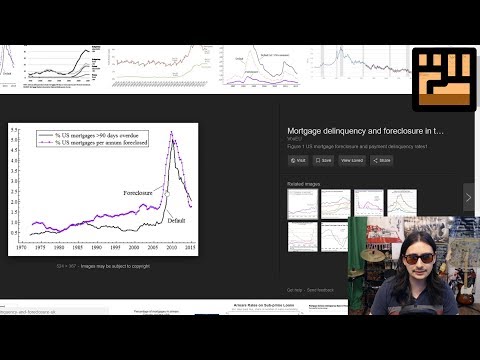 Video: Berapa tingkat bunga pada hipotek subprime?