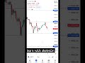 Market analysis|| 5-sept-2024