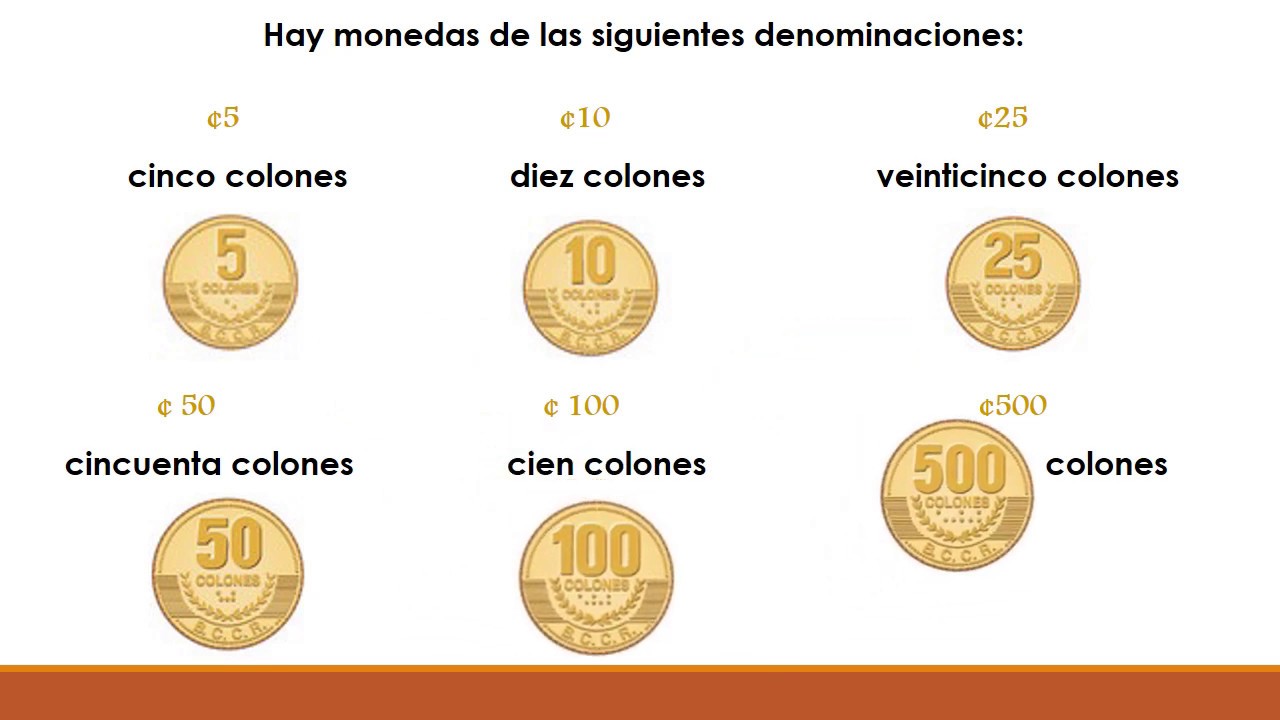 La Moneda de Costa Rica YouTube