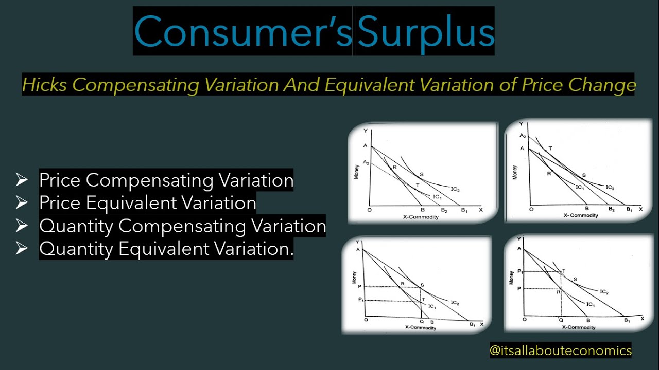 Hicks Compensating Variation and Equivalent Variation of Price Change ...
