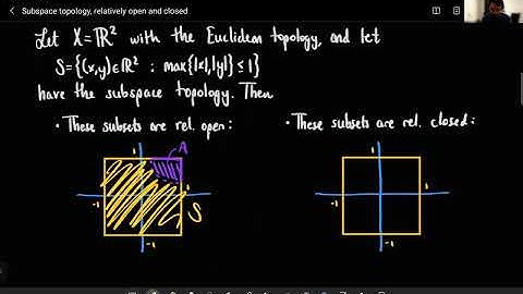 Intuitive Topology 6: Subspace Topology, Relatively Open and Closed Sets