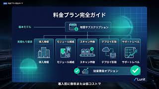 【Lunit INSIGHT】完全解説 — AIで胸部X線・マンモグラフィのがんを96%精度で早期発見