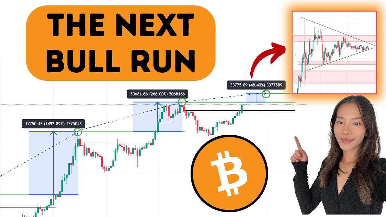(BTC): $100k Incoming for Bitcoin! The Bull Run has Started. - YouTube