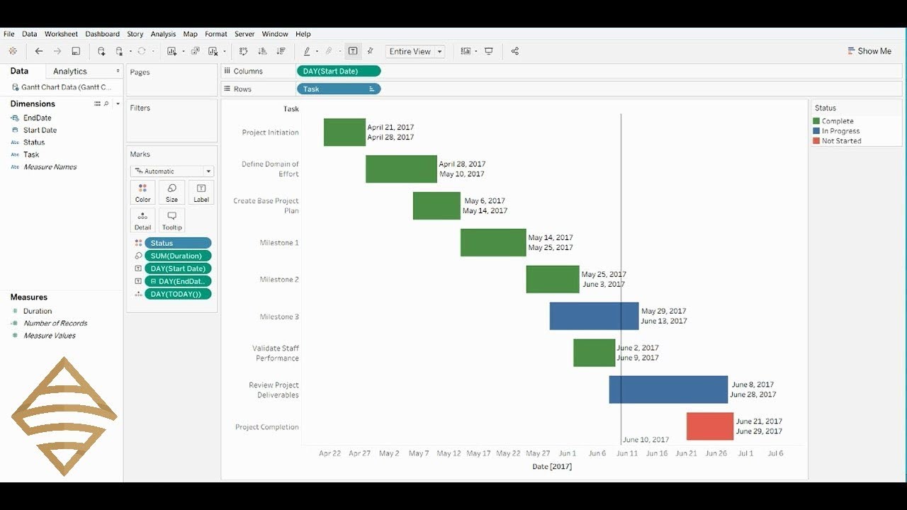 Tableau Gantt Chart Multiple Measures