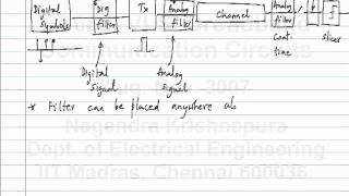 ⁣lecture12 - Channel characteristics-Intersymbol interference, Crosstalk