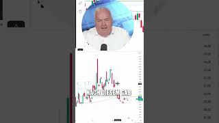 Das musst du wissen!#trading #börse #aktien #finanzen #tradingausbildung