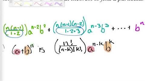 The General Binomial Expansion