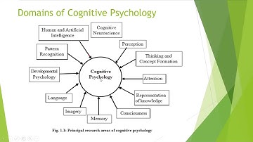 Masters in Psychology MPC 1 Block 1 Unit 1