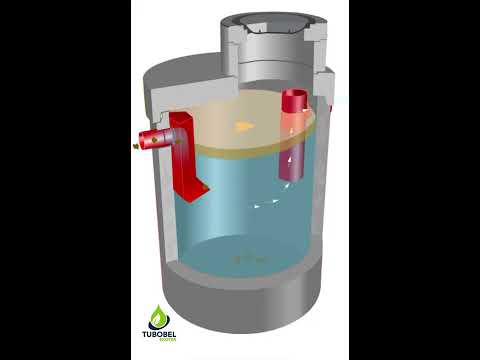 Video: Wat is vetafscheider pompen?