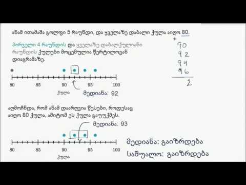 გავლენა მედიანასა და საშუალოზე: განკერძოებულის მოშორება