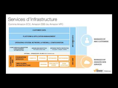 Vidéo: Qu'est-ce que l'application de correctifs dans AWS ?