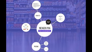 Planogram Software for just USD 400/year  #planogram