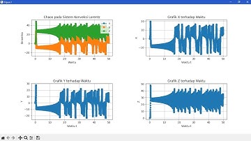 Simulasi Lorentz Chaotic Circuit Berbasis Operational Amplifier dengan Python 3