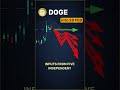 DOGE daily forecast consensus — February 28