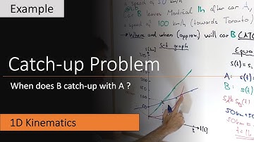 Kinematics: Solving Catch-Up Problems with Graphs and Equations #CatchUpProblem