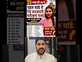 23 की उम्र में 19 सरकारी एग्जाम क्लियर! छत्तीसगढ़ की Charu Pandey ने रचा इतिहास 🤯🔥