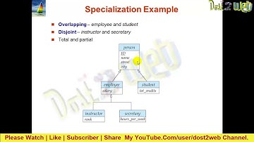 Specialization DBMS  | Database Management System | eLearning |  DBMS