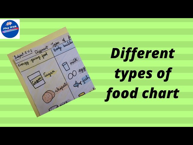 How To Draw Different Type Of Food Chart. Different Types Of Foods Chart  For Kids #Playwithjasleen - Youtube