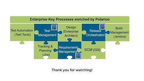 Polarion in a Nutshell (Season 01 Episode 01): Software Configuration Mgmt (SCM) & Requirements Mgmt