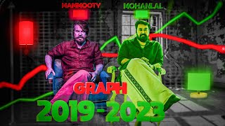 MAMMOOTY vs MOHANLAL 2019-2023 ? | Last 5 Years Comparison ? | Mollywood Legends❤️‍?