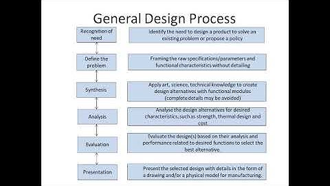 Lecture 1 CAD CAM Introduction