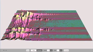 Auaura - Audio in 3D - Frequency