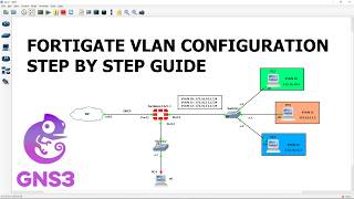 How to Configure VLAN on FortiGate | Full GNS3 Lab Guide
