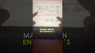 How to manage trust relationships between enterprise applications in a zero trust architecture