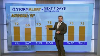 Celebrity Clay Smith's midday weather Profile