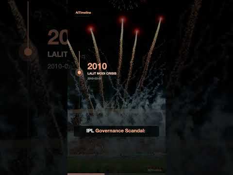 AiTimeline Short: IPL History: All Seasons 2008–2024 Timeline #Shorts