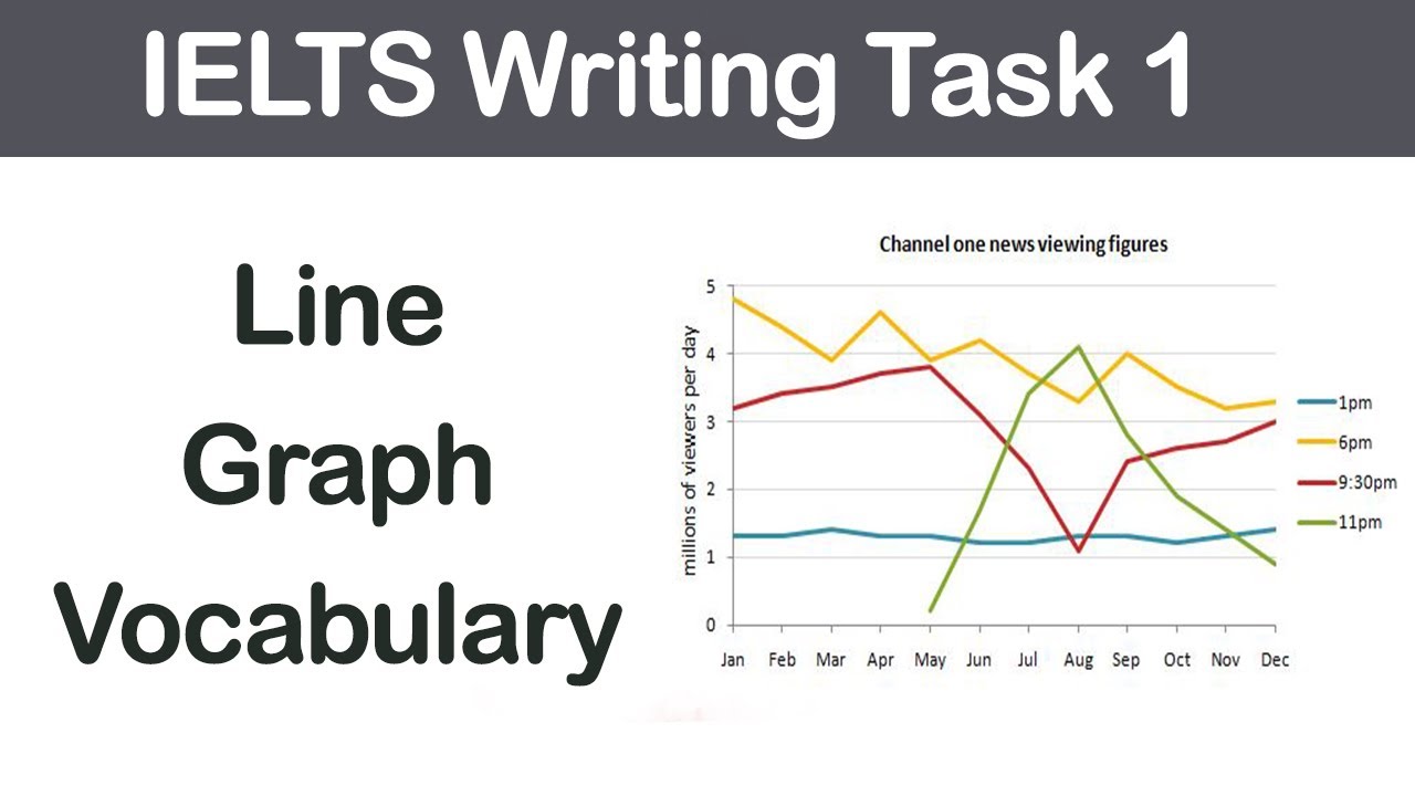 Line Graph Vocabulary IELTS Writing Task 1 YouTube Line Graph Vocabulary IELTS Writing Task 1 YouTube
