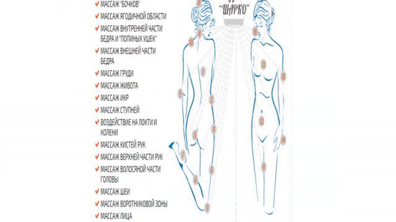 диагностика остеохондроза