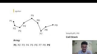 How GPS Maps Smooth Out Jagged Lines: The RDP Algorithm Explained