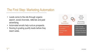 Overview of the Lead to Cash Process Flow Short Video