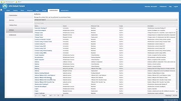 Create a Custom Resource Action in vRealize Automation 7