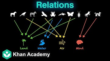 What are relations? | Relations and Functions | Grade 11 | Math | Khan Academy