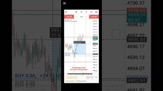 check my Profits 🤑 with Scalping Strategy in forex trading #c30c #scalping #fxprofit #fxsignals