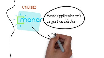 Manar,  Application de gestion d