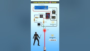 Laser security alarm 🚨 circuit | Anti theft alarm | Burglar alarm #diyproject