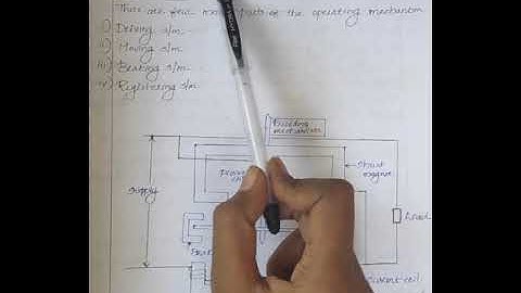 Single phase induction type energy meter