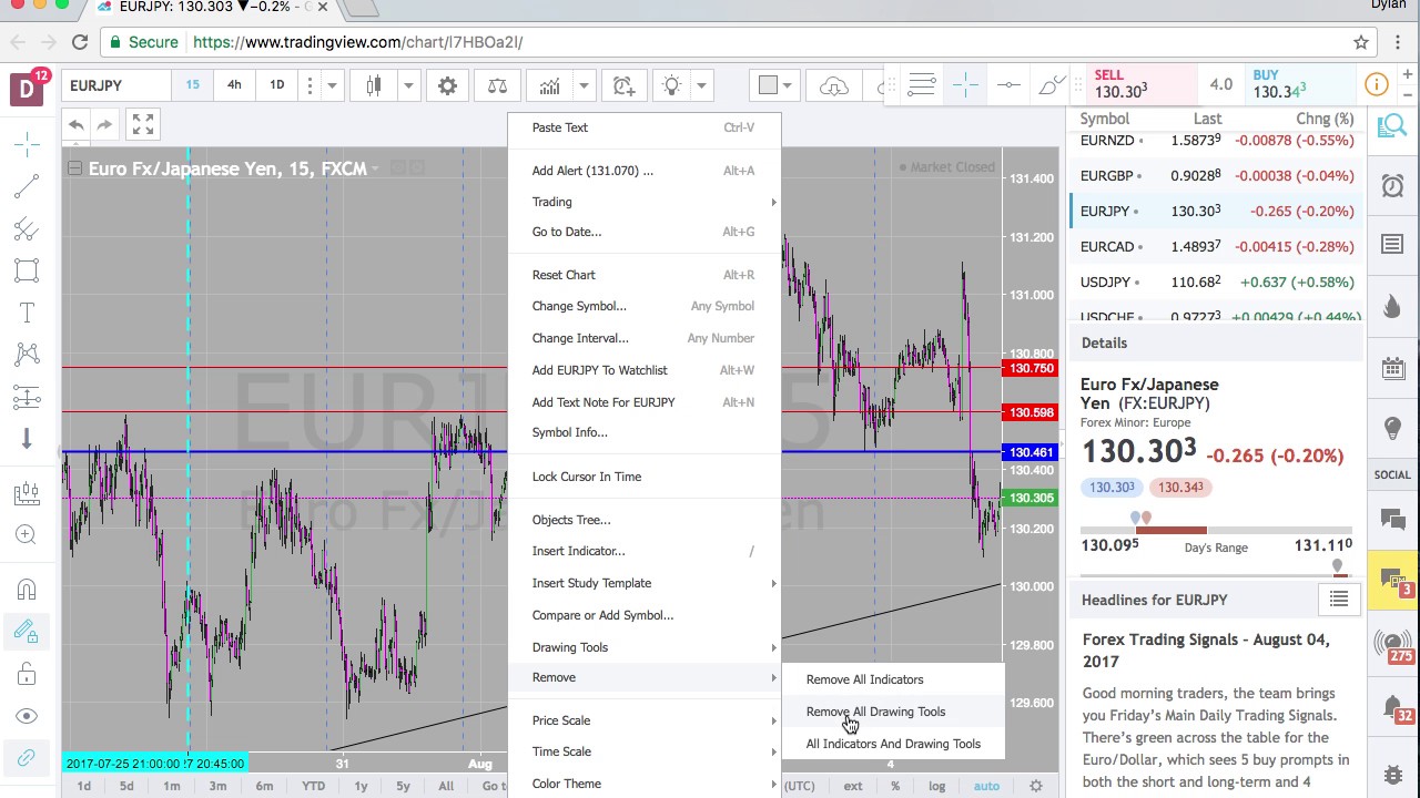 Market manipulation forex