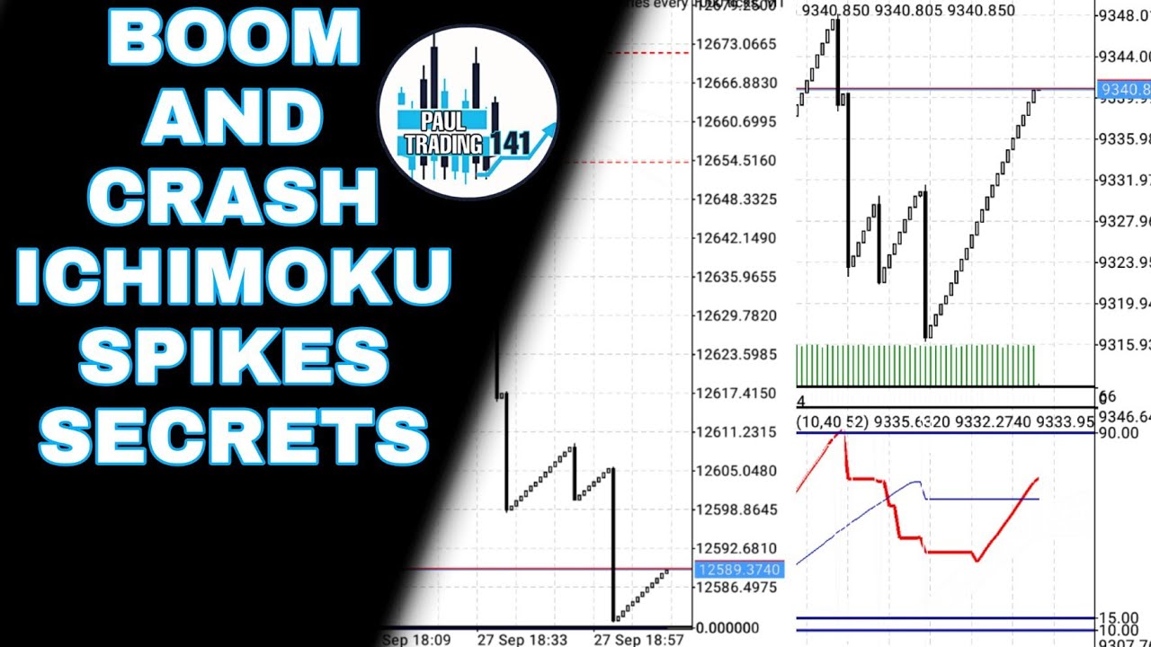 Boom and Crash secret Strategy(must watch) - YouTube