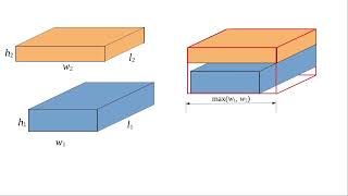 Chapter 13: Objects as Arguments and Parameters
