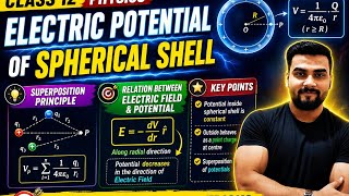 TOPIC:-REL BETW. ELECTRIC FIELD AND POTENTIAL, POTENTIAL OF SPHERICAL SHELL, SUPERPOSTION [#physics]